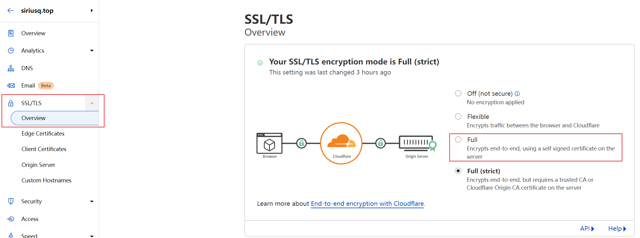 Encryption Mode