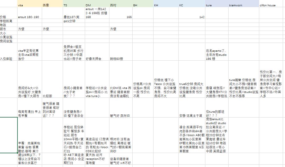英国留学后续日志